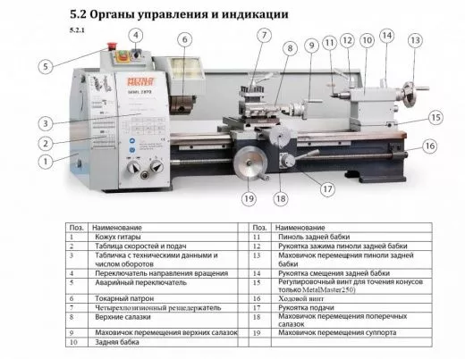 Настольный токарный станок Metal Master MML 2870 (MML 280x700)