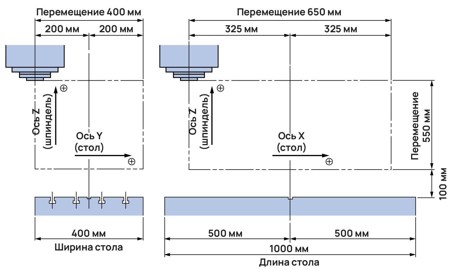 Вертикальный обрабатывающий центр DAHAN VMC855
