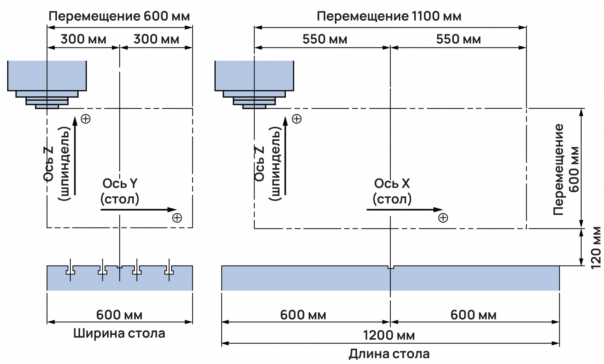 Вертикальный обрабатывающий центр DAHAN VMC650