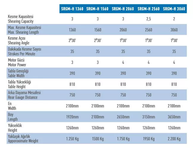 Электромеханическая гильотина Say Mak серии SRGM-H 1360