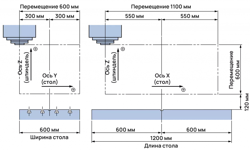 Рабочие зоны станка 2.png