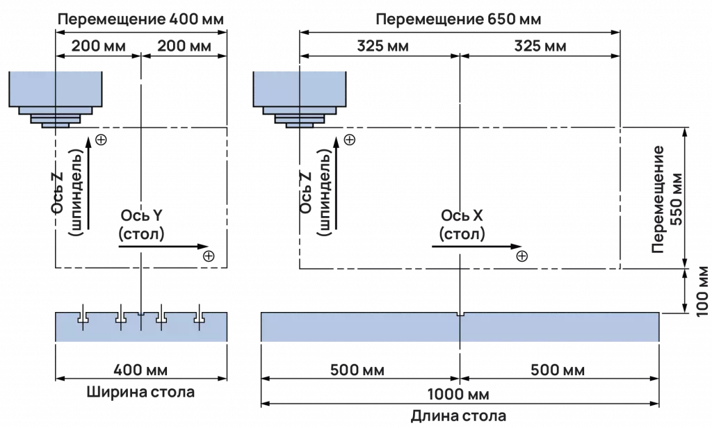 Рабочие зоны станка 2.png